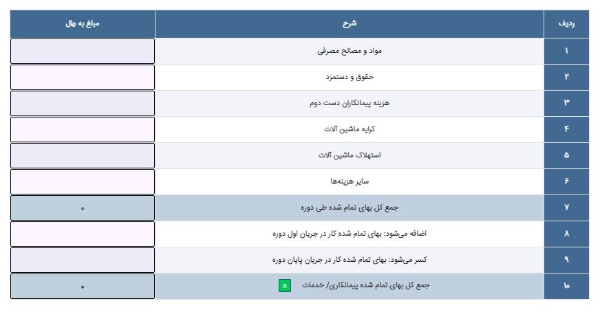 جدول گردش صورت بهای تمام شده