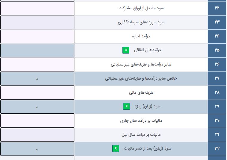 ادامه جدول صورت سود و زیان و سود و زیان انباشته