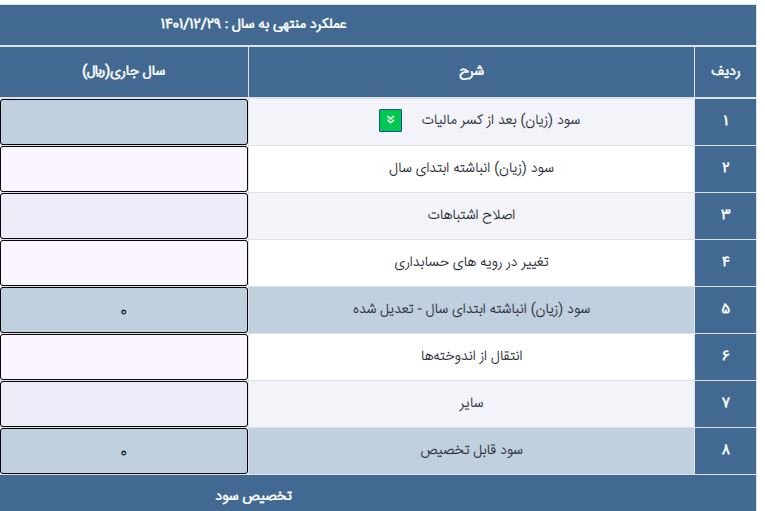 ادامه صورت سود و زیان و سود و زیان انباشته