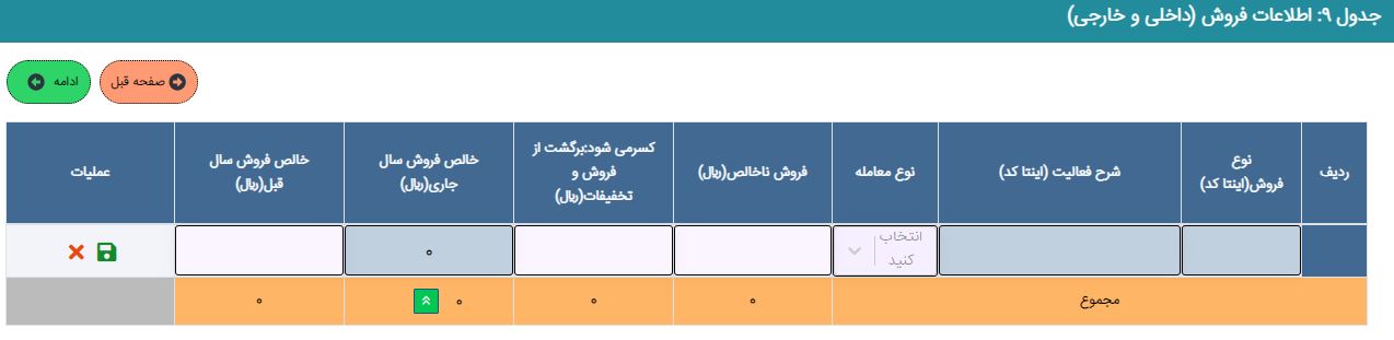 جدول اطلاعات فروش شرکت